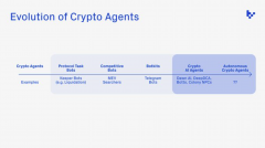 bitpie官网下载app|Bankless：探索四大「AI+Crypto」领域的潜在机遇